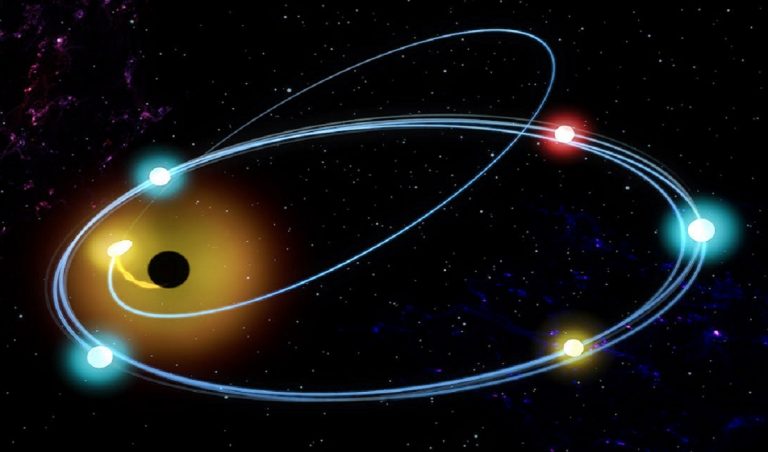 اولین ادغام دو سیاهچاله با مدار بیضی شکل شناسایی شد