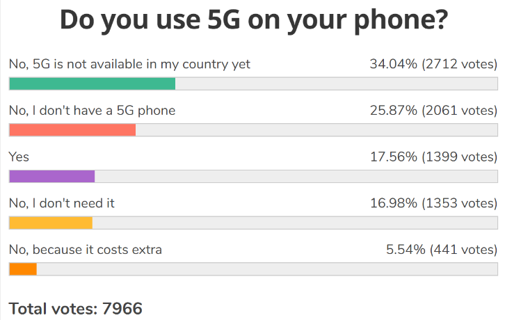فناوری جدید