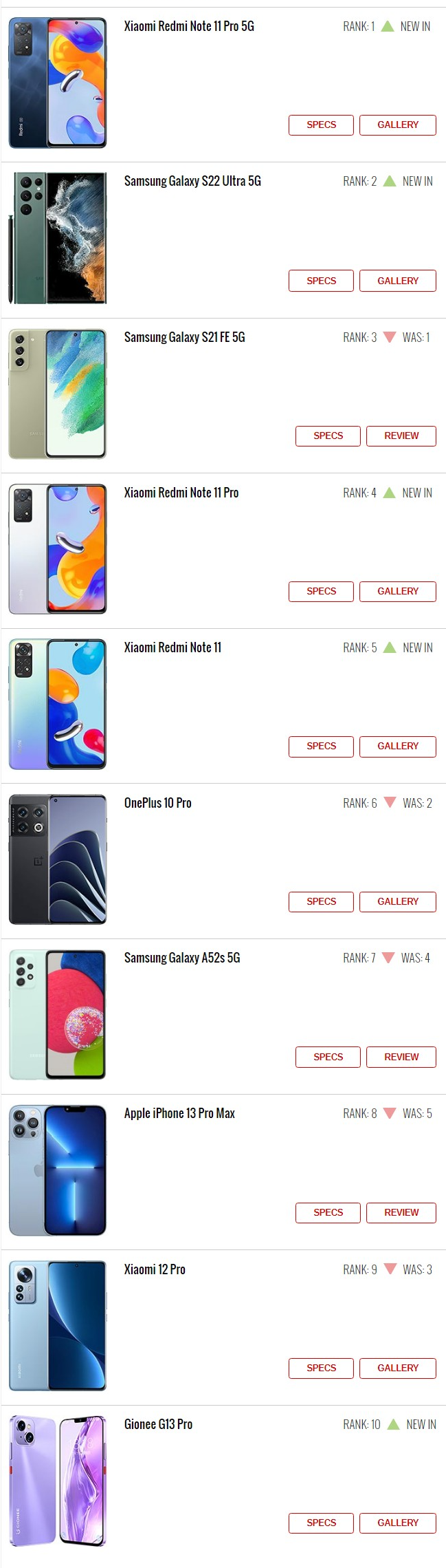 گوشی های پرطرفدار