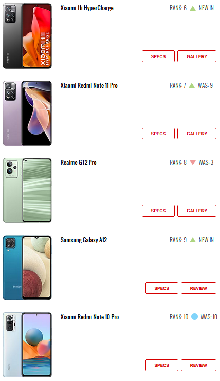 ۱۰ گوشی پرطرفدار هفته