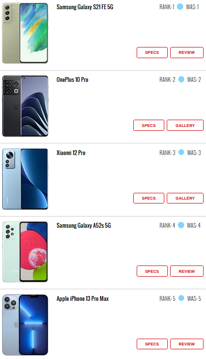 ۱۰ گوشی پرطرفدار هفته ۱۰ گوشی پرطرفدار هفته