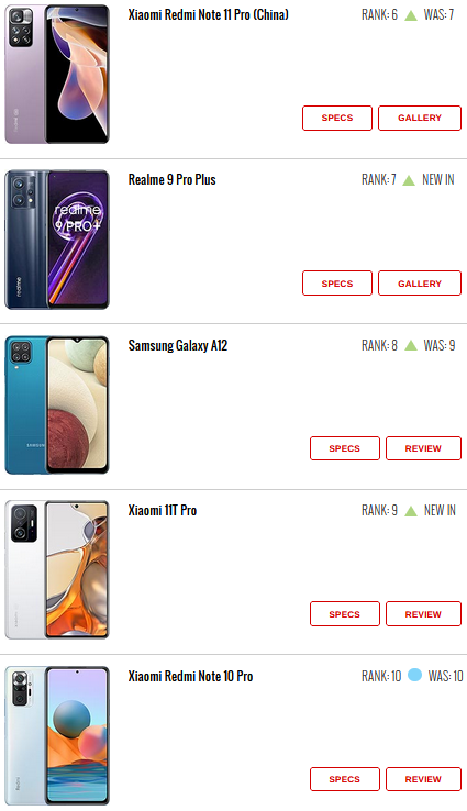 ۱۰ گوشی پرطرفدار ۱۰ گوشی پرطرفدار