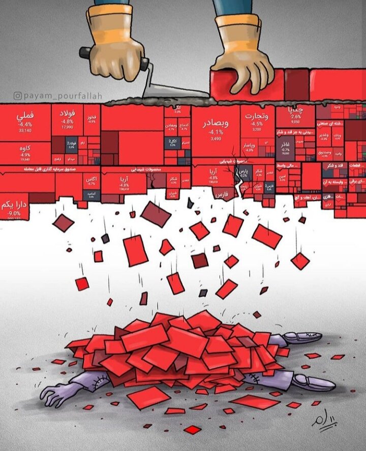 ببینید بورس چطور مردم را له کرد!