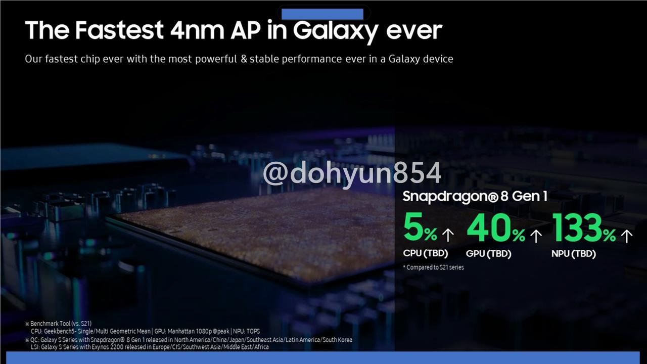 سری Galaxy Tab S۸ سری Galaxy Tab S۸