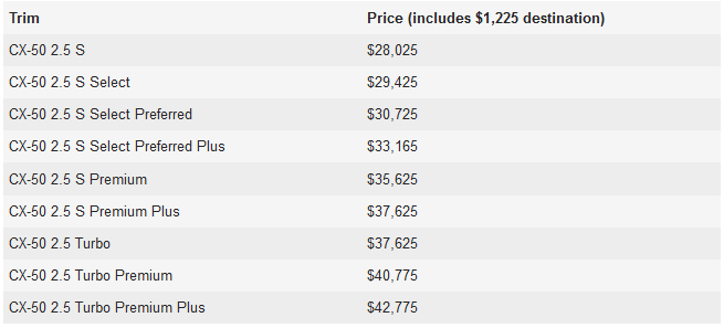 قیمت خودروهای مزدا CX-۵۰ قیمت خودروهای مزدا CX-۵۰