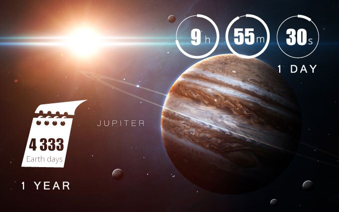 طول روز سیاره مشتری طول روز سیاره مشتری