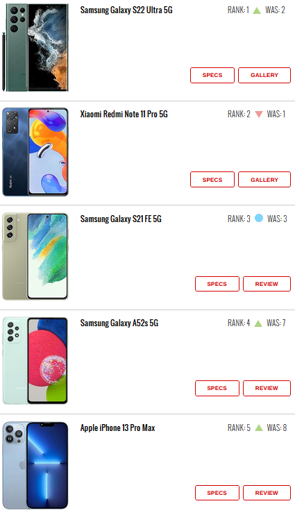 ۱۰ گوشی پرطرفدار هفته ۱۰ گوشی پرطرفدار هفته