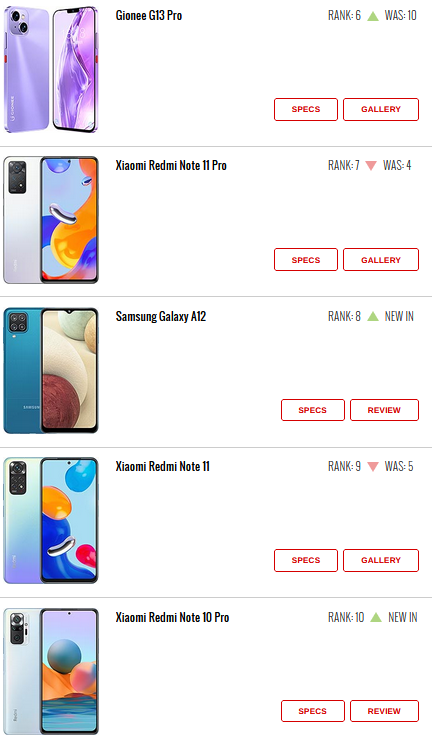 ۱۰ گوشی پرطرفدار این هفته ۱۰ گوشی پرطرفدار این هفته