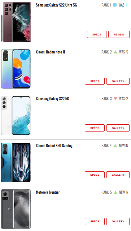 ۱۰ گوشی پرطرفدار هفته ۱۰ گوشی پرطرفدار هفته