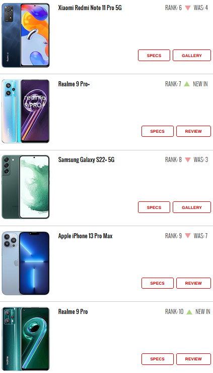 ۱۰ گوشی پرطرفدار ۱۰ گوشی پرطرفدار