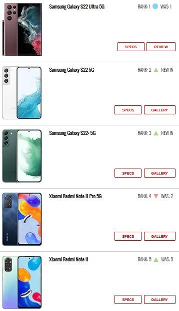 ۱۰ گوشی پرطرفدار هفته ۱۰ گوشی پرطرفدار هفته