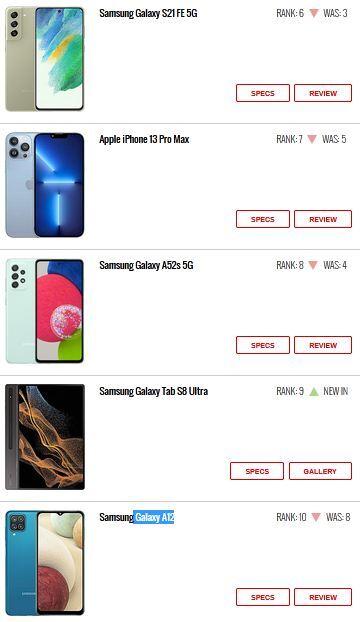 ۱۰ گوشی پرطرفدار ۱۰ گوشی پرطرفدار