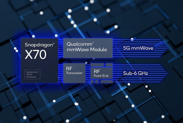 کوالکام مودم 5G اسنپدراگون X70 را برای گوشی های هوشمند معرفی کرد