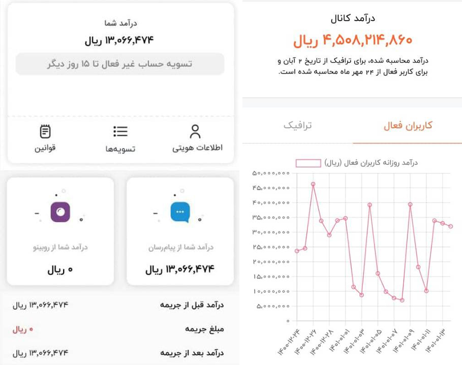روبیکا از چه طریق درآمد تولید کنندگان محتوا را پرداخت می‌کند؟