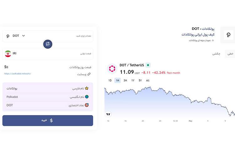 خرید و فروش پولکادات از طریق کیف پول من چگونه است؟