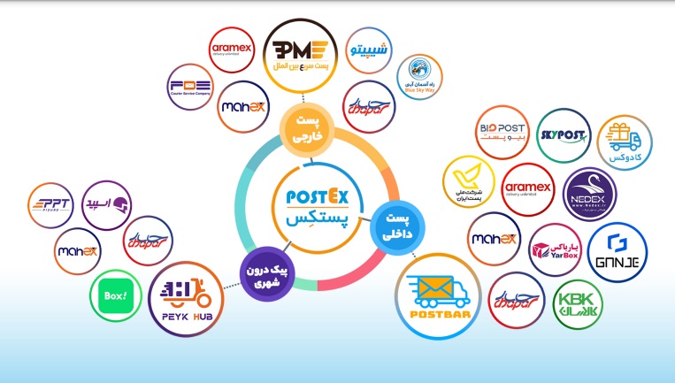 مدیرعامل پستکس:‌ یک بازارگاه خدمات پستی با کامل‌ترین سرویس‌ها را به کاربران ارائه می‌دهیم