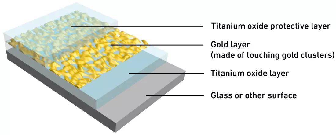 این عینک‌های طلایی دیگر بخار نمی‌کنند