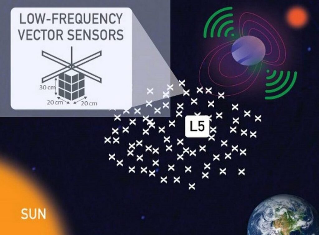 از هواپیمای آب‌نشین در تیتان تا خط‌لوله اکسیژن در ماه؛ ناسا ایده‌های نوآورانه را بررسی می‌کند