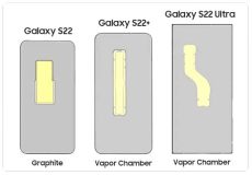 سیستم خنک کننده گلکسی اس 22 سامسونگ