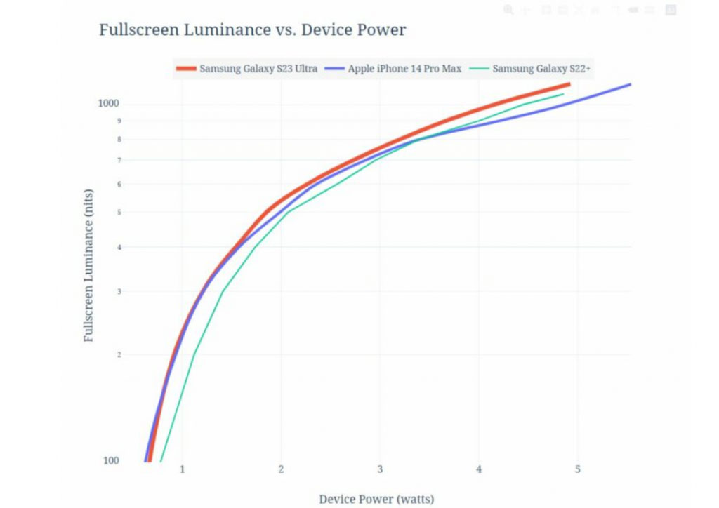 عکس | صفحه‌نمایش اعجاب‌انگیز پرچمدار سامسونگ