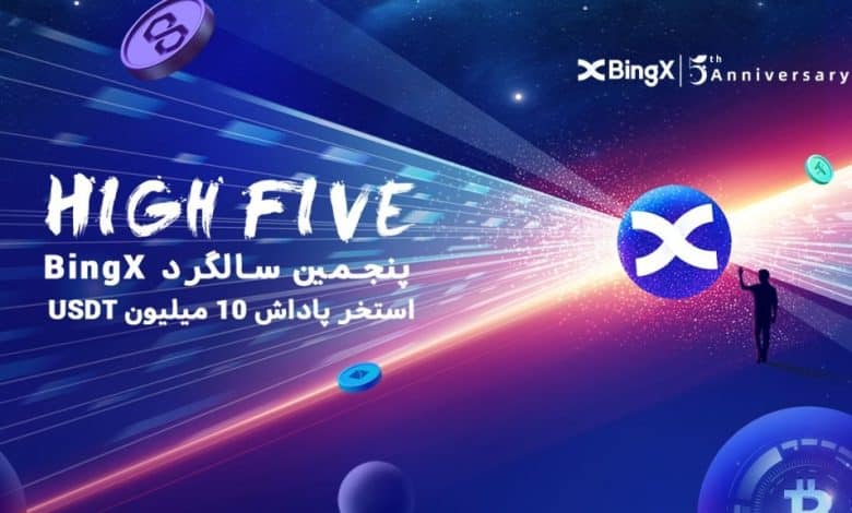 BingX پنجمین سالگرد خود را با استخر پاداش ۱۰ میلیون USDT جشن می گیرد
