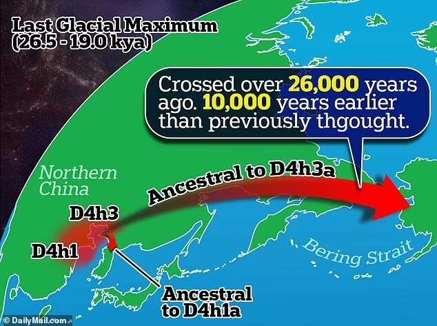 انسانهای نخستین از کدام کشور امروزی به قاره امریکا رفتند؟