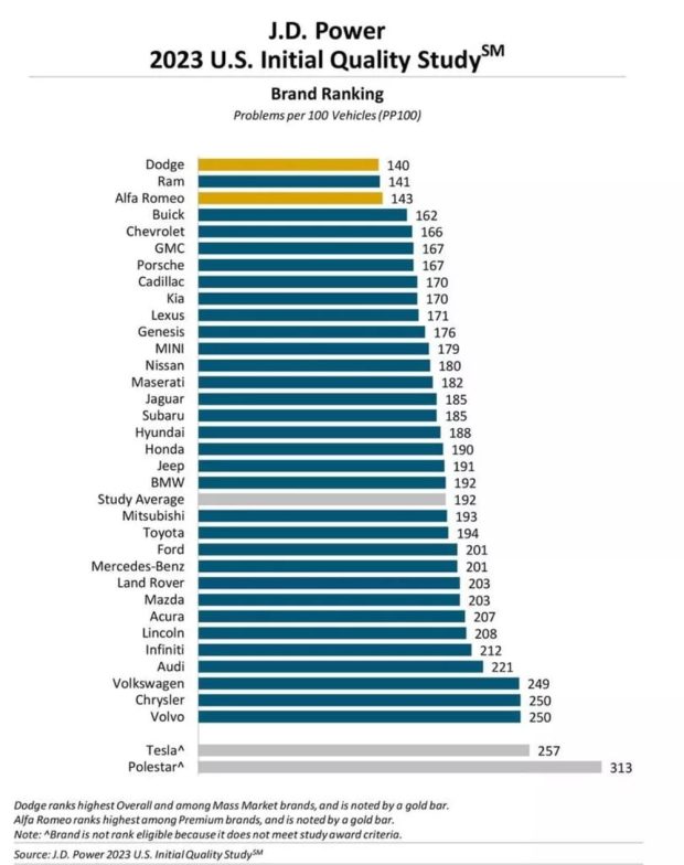 باکیفیت ترین خودروسازهای جهان