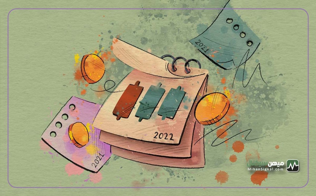 قرارداد آتی دائمی (perpetual futures contracts) چیست؟