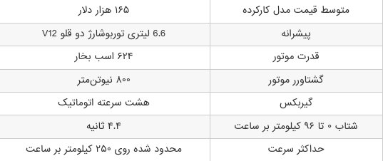 چهره استثنایی ماشین لوکس مورد علاقه جانی دپ/ عکس