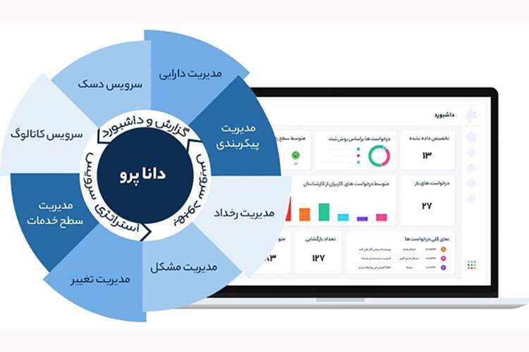 معرفی نرم افزار ITSM دانا پرو