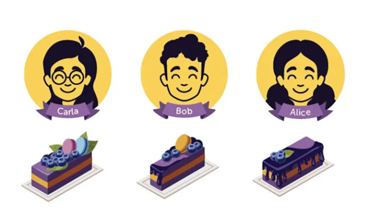 روش بدون حسادت، انتخاب شخص سوم