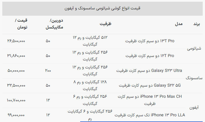 مقایسه سه غول دوست داشتنی؛ آیفون ۱۴، گلکسی اس ۲۳ اولترا و شیائومی ۱۳، کدام ارزش خرید دارند؟