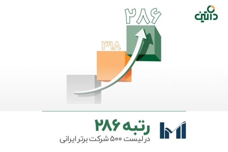 داتین با ۳۲ پله صعود، رتبه ۲۸۶ را بین ۵۰۰ شرکت برتر ایرانی کسب کرد