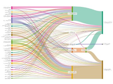 بررسی آماری جریان ۵۵ میلیون رأی در انتخابات / آرای پزشکیان قومیتی است یا کشوری؟ / هواداران قالیباف درنهایت به چهکسی متمایل شدند؟ + نمودار و جدول