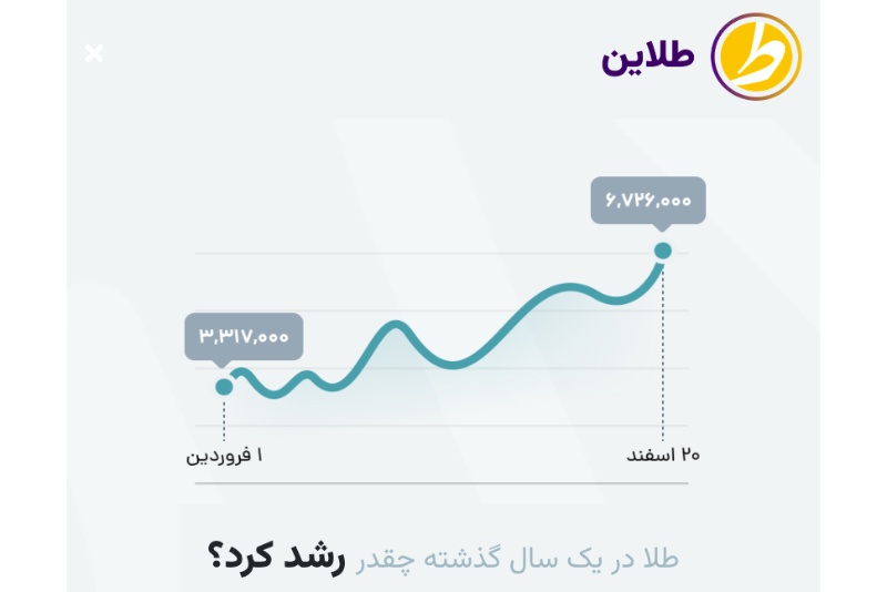 «دفتر سال ۳»؛ گزارش سال «طلاین» به کاربران