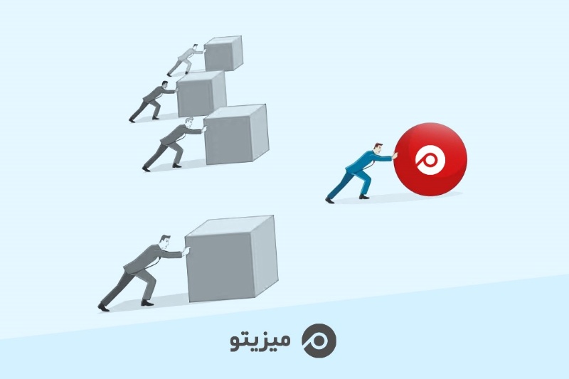 چطور «میزیتو» راندمان تیم شما را در کمتر از یک هفته متحول می‌کند؟