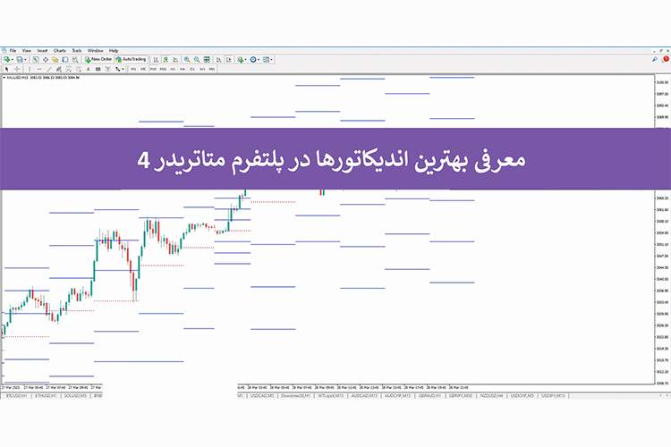 بهترین اندیکاتور متاتریدر 4 – معرفی 10 اندیکاتور برتر [شاخص قدرت نسبی (RSI)، باند بولینگر، سشن و …]