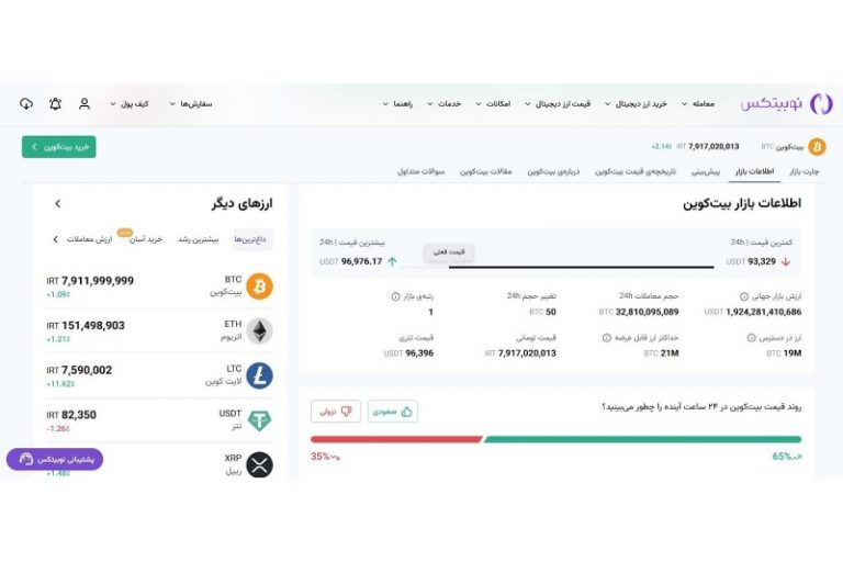 نوبیتکس صفحه رمزارزهای خود را به روزرسانی کرد