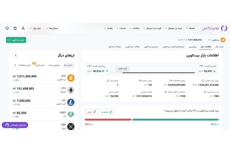 نوبیتکس صفحه رمزارزهای خود را به روزرسانی کرد