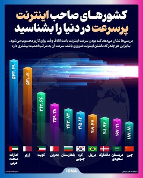 کشورهایی با پرسرعت‌ترین اینترنت‌ در جهان /+اینفوگرافیک