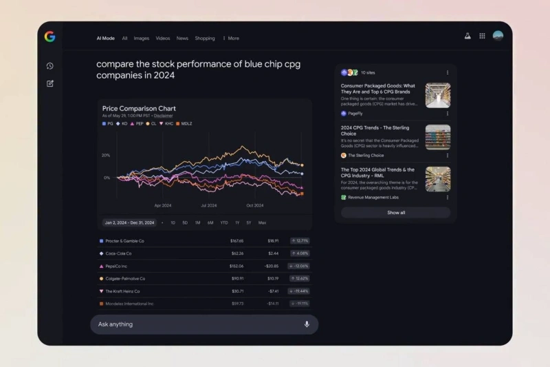 گوگل با ویژگی AI Mode جستوجوهای مالی را متحول میکند