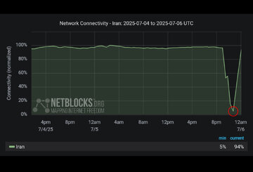 نت بلاکس: اینترنت ایران به حالت عادی بازگشت