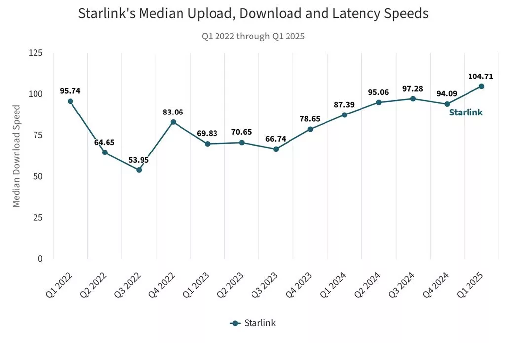 اینترنت ماهواره‌ای استارلینک