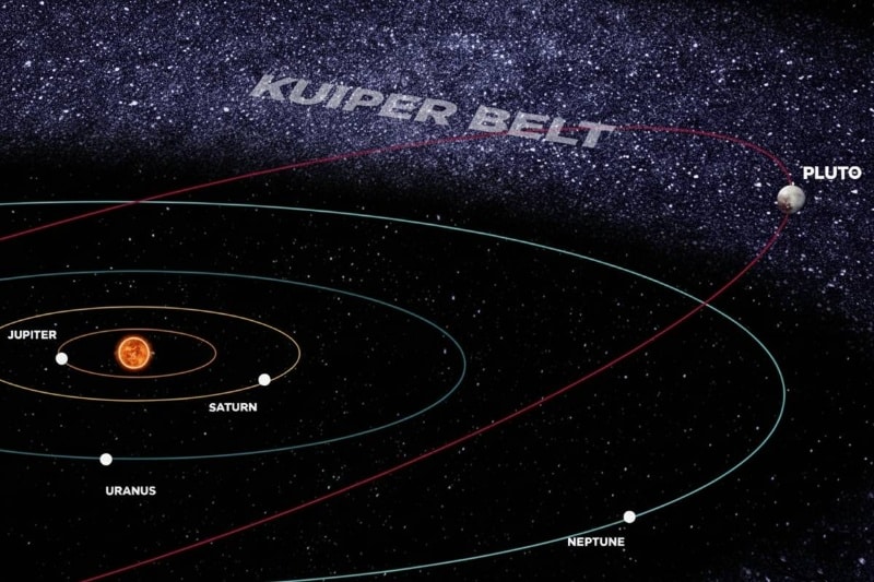 راز مدار عجیب سیاره کوتوله پلوتو چیست؟