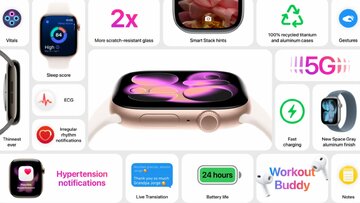 ساعت‌های ۵G که فشار خون شما را زیر نظر می‌گیرند