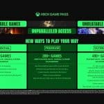 افزایش قیمت گیم پس باعث موج لغو اشتراک‌ها شد