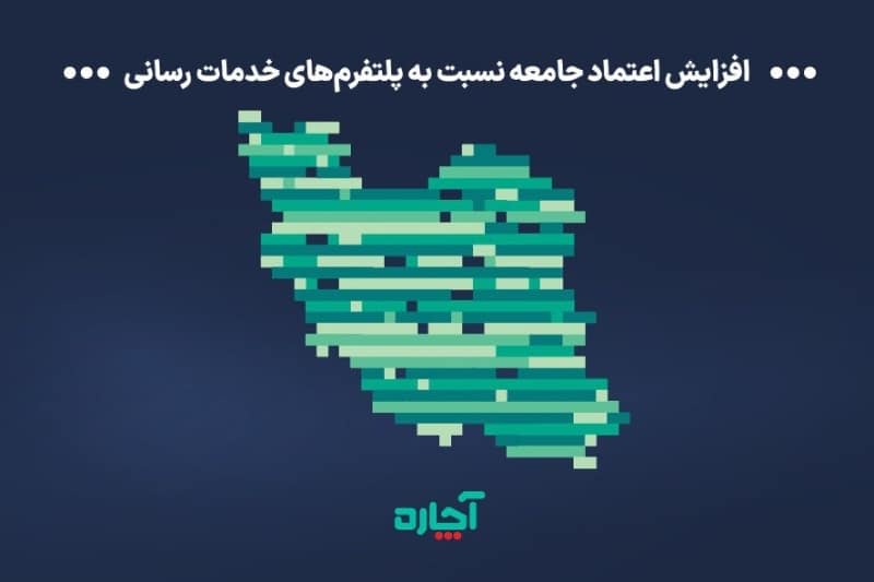 افزایش ۲۷ برابری خرید خدمات آنلاین؛ رشد اعتماد جامعه به پلتفرم‌های خدمات‌‌رسانی‌