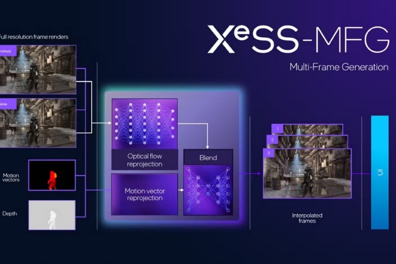 اینتل با دو تکنولوژی قدرتمند بار دیگر سراغ رقابت با ای‌ام‌دی و انویدیا رفت