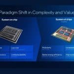 بازگشت قدرتمندانه اینتل با نسل تازه کور اولترا 3 و Xeon 6 پلاس