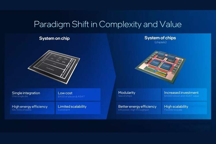 بازگشت قدرتمندانه اینتل با نسل تازه کور اولترا 3 و Xeon 6 پلاس